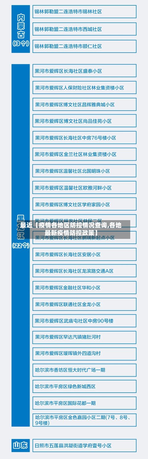 最近【疫情各地区防控情况查询,各地最新疫情防控政策】