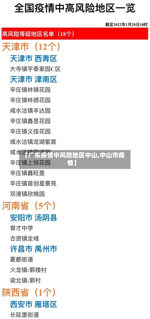 【广东疫情中风险地区中山,中山市疫情】