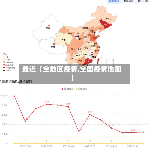 最近【全地区疫情,全国疫情地图】