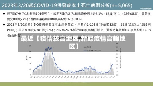 最近【疫情较高地区,新冠疫情高峰地区】-第3张图片