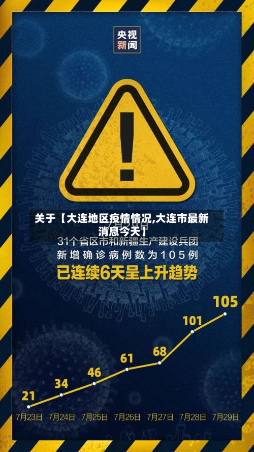 关于【大连地区疫情情况,大连市最新消息今天】