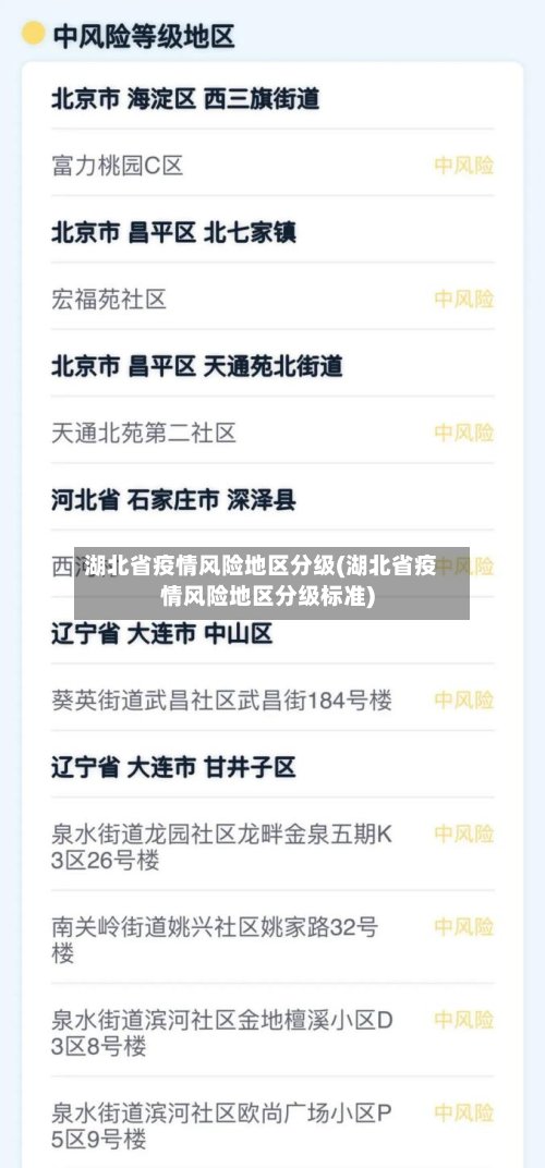 湖北省疫情风险地区分级(湖北省疫情风险地区分级标准)-第2张图片