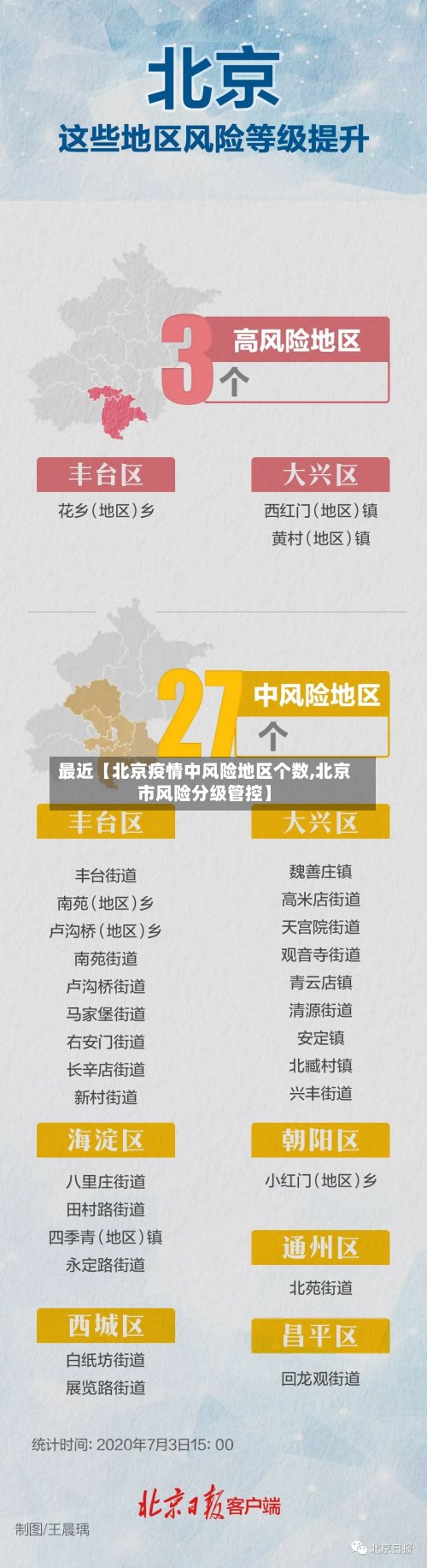 最近【北京疫情中风险地区个数,北京市风险分级管控】-第2张图片