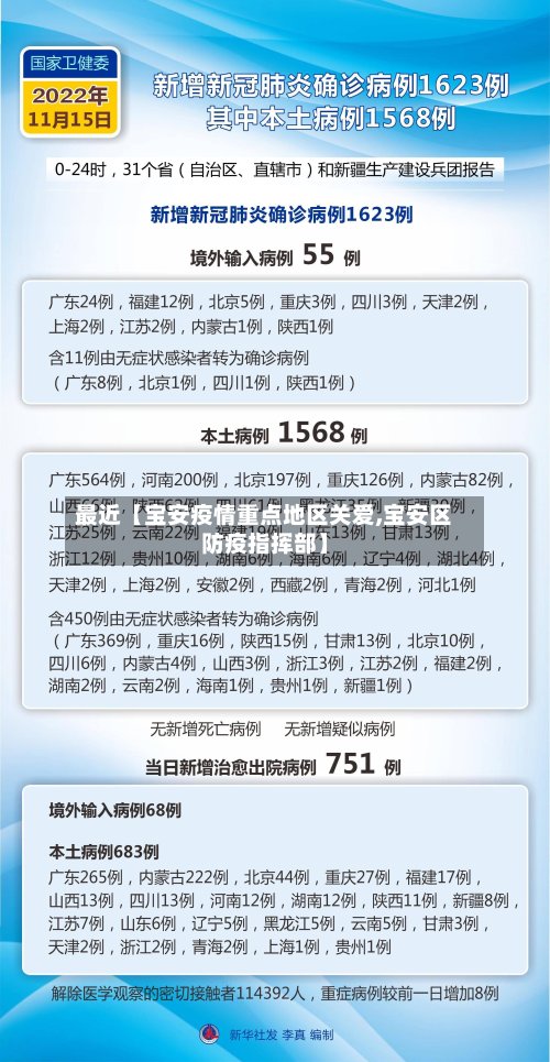 最近【宝安疫情重点地区关爱,宝安区防疫指挥部】