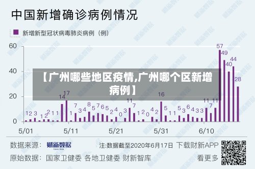 【广州哪些地区疫情,广州哪个区新增病例】-第3张图片