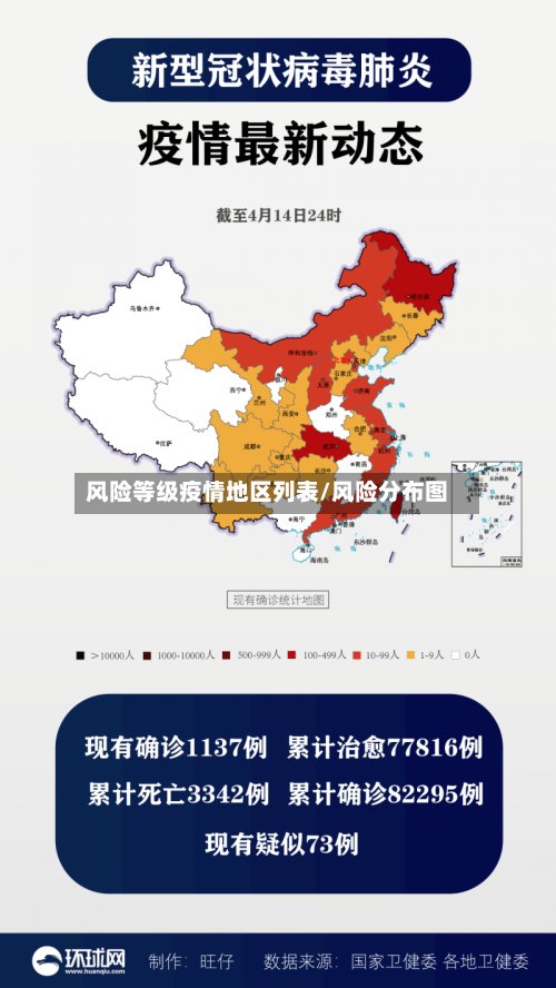 风险等级疫情地区列表/风险分布图-第2张图片