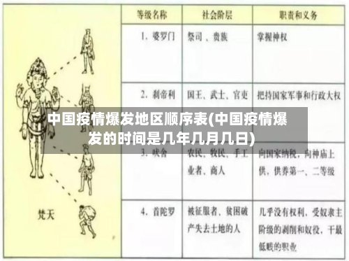 中国疫情爆发地区顺序表(中国疫情爆发的时间是几年几月几日)-第2张图片