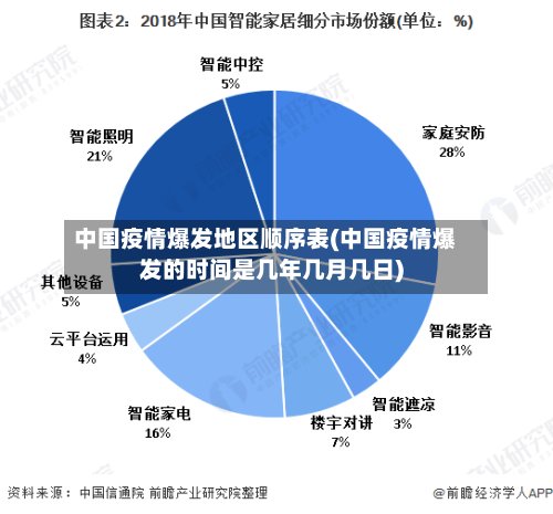 中国疫情爆发地区顺序表(中国疫情爆发的时间是几年几月几日)-第3张图片