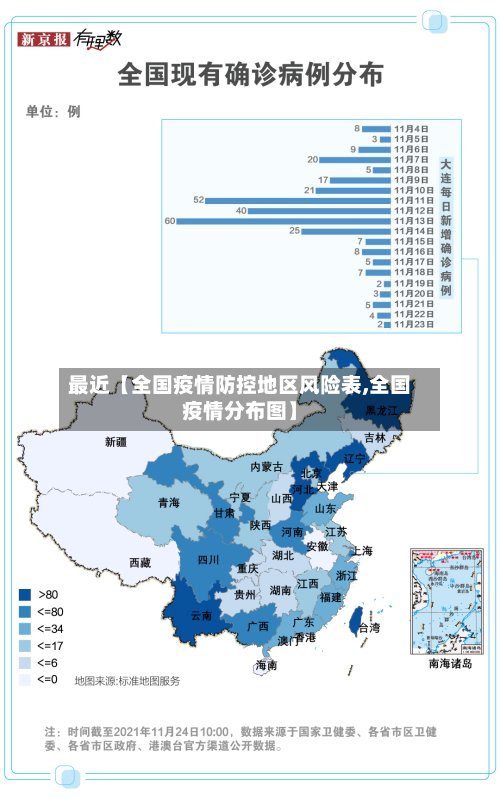 最近【全国疫情防控地区风险表,全国疫情分布图】-第2张图片