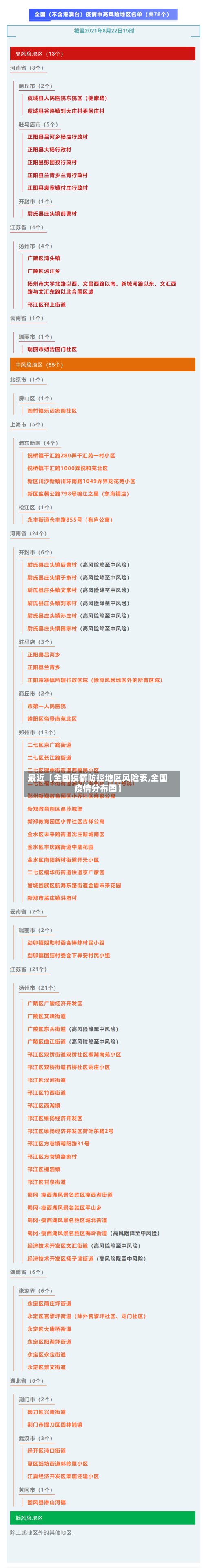 最近【全国疫情防控地区风险表,全国疫情分布图】