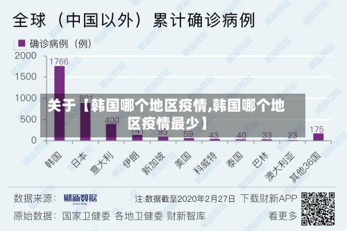 关于【韩国哪个地区疫情,韩国哪个地区疫情最少】