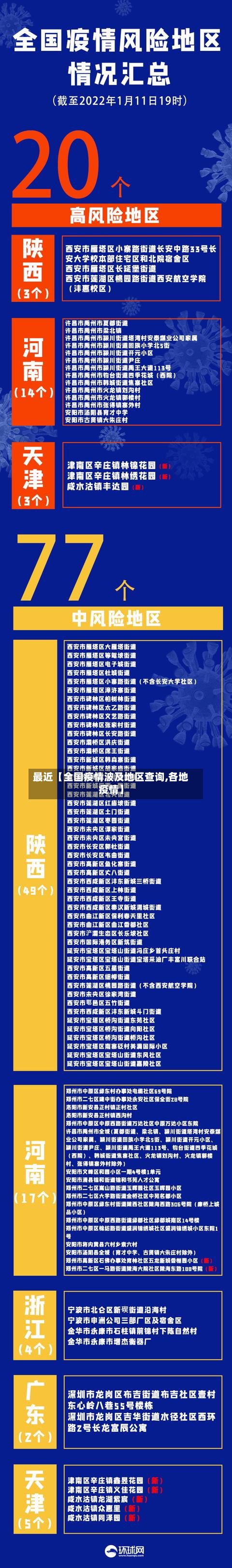 最近【全国疫情波及地区查询,各地疫情】-第2张图片