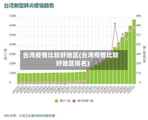 台湾疫情比较好地区(台湾疫情比较好地区排名)