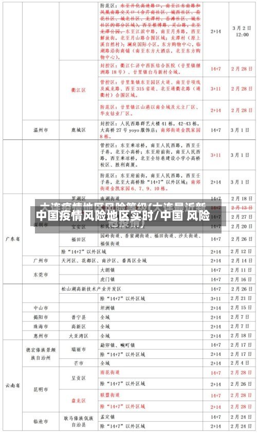 中国疫情风险地区实时/中国 风险
