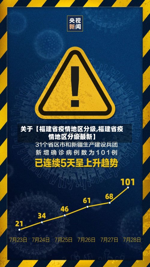 关于【福建省疫情地区分级,福建省疫情地区分级最新】