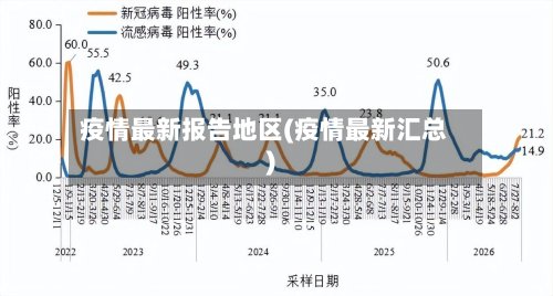 疫情最新报告地区(疫情最新汇总)