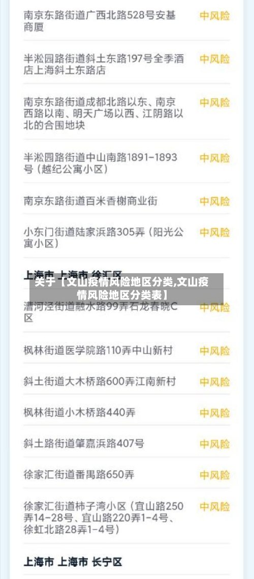 关于【文山疫情风险地区分类,文山疫情风险地区分类表】-第3张图片