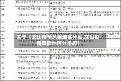 关于【文山疫情风险地区分类,文山疫情风险地区分类表】-第2张图片