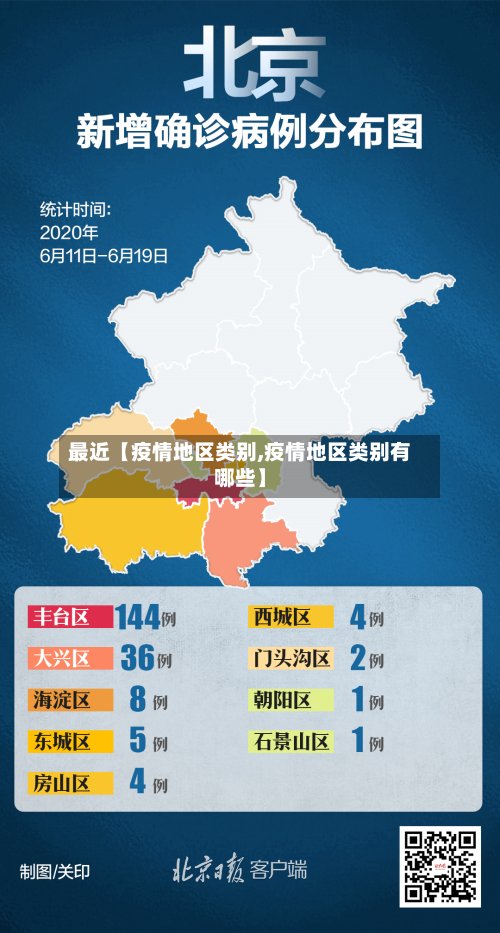最近【疫情地区类别,疫情地区类别有哪些】-第3张图片