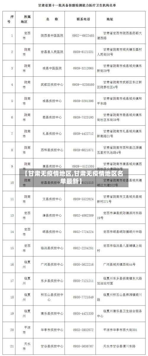 【甘肃无疫情地区,甘肃无疫情地区名单最新】