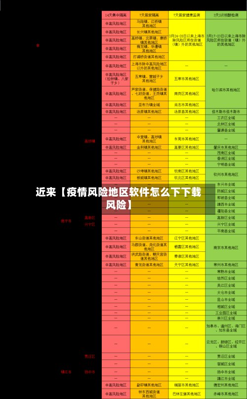 近来【疫情风险地区软件怎么下下载风险】