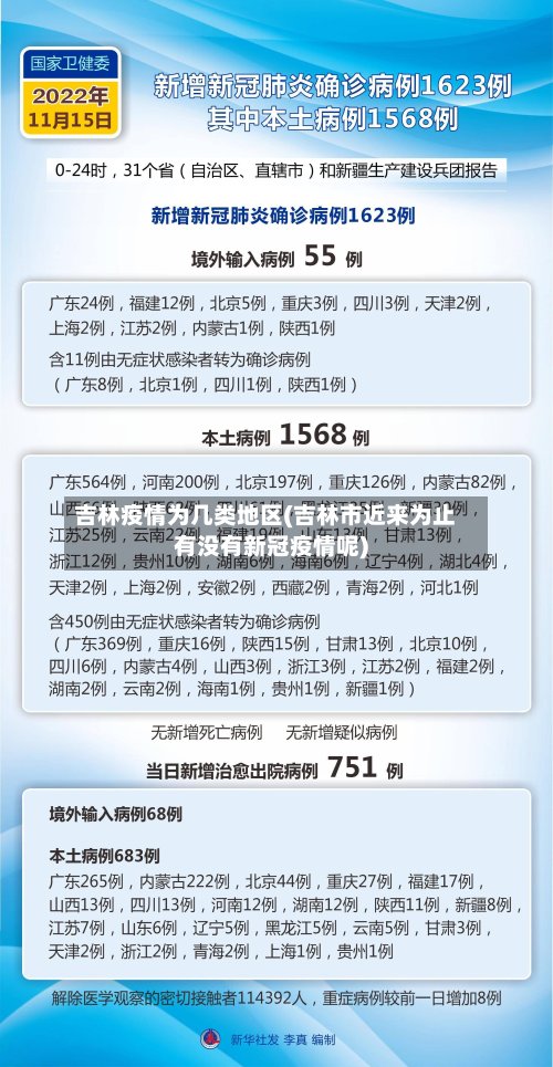 吉林疫情为几类地区(吉林市近来为止有没有新冠疫情呢)-第2张图片