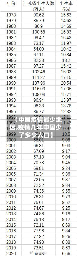 【中国疫情最少地区,疫情几年中国少了多少人口】-第2张图片
