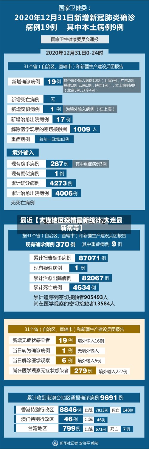 最近【大连地区疫情最新统计,大连最新病毒】