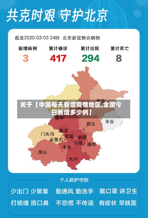关于【中国每天新增疫情地区,全国今日新增多少例】