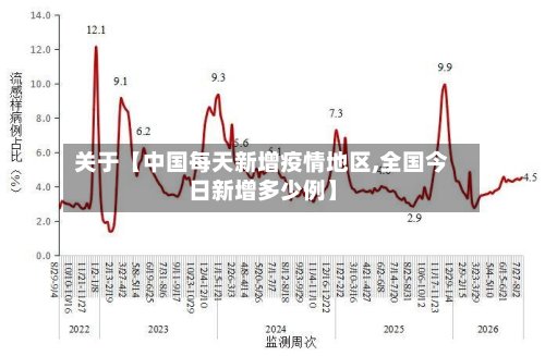 关于【中国每天新增疫情地区,全国今日新增多少例】-第3张图片