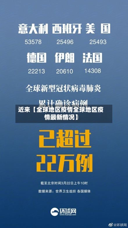 近来【全球地区疫情全球地区疫情最新情况】