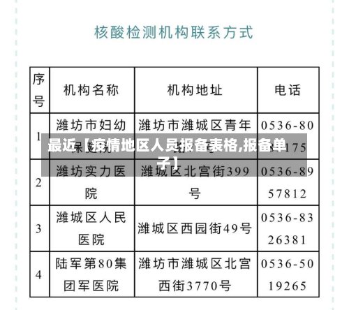 最近【疫情地区人员报备表格,报备单子】-第3张图片