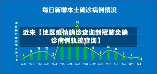 近来【地区疫情确诊查询新冠肺炎确诊病例轨迹查询】-第1张图片