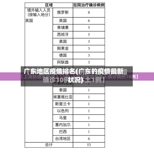 广东地区疫情排名(广东的疫情最新状况)