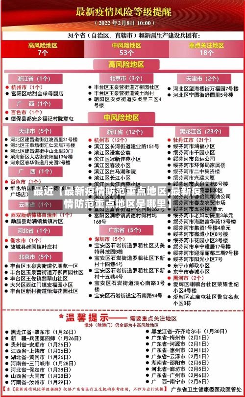 最近【最新疫情防范重点地区,最新疫情防范重点地区是哪里】