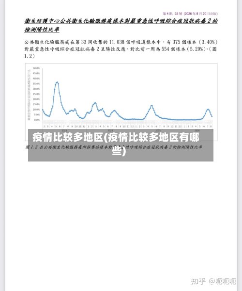 疫情比较多地区(疫情比较多地区有哪些)-第3张图片