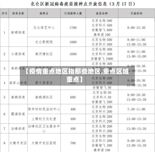 【疫情重点地区指那些地区,重点区域重点】-第2张图片