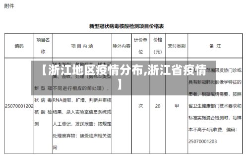 【浙江地区疫情分布,浙江省疫情】-第2张图片