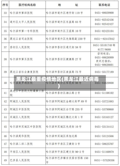 黑龙江最重疫情地区(黑龙江最近病毒)