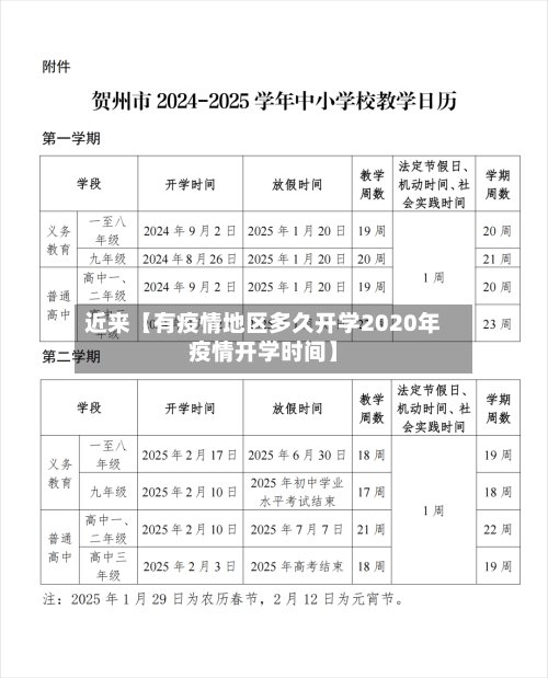 近来【有疫情地区多久开学2020年疫情开学时间】