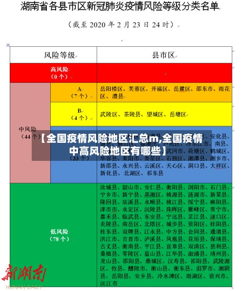 【全国疫情风险地区汇总m,全国疫情中高风险地区有哪些】