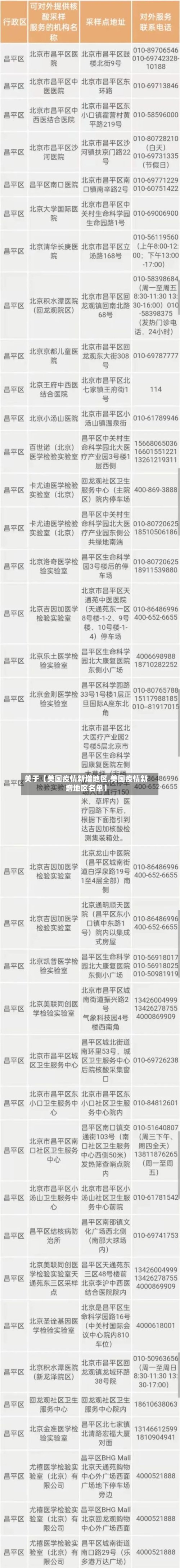 关于【美国疫情新增地区,美国疫情新增地区名单】