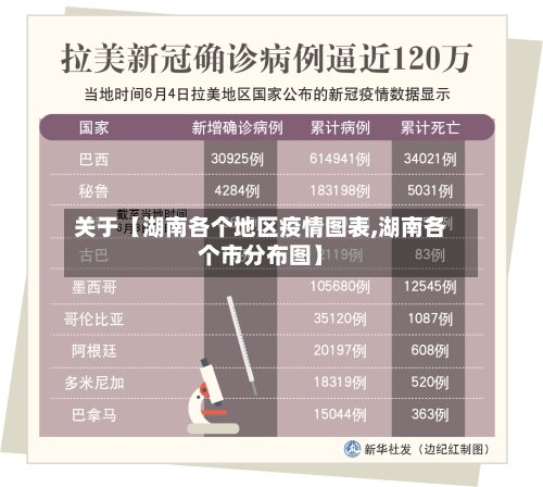 关于【湖南各个地区疫情图表,湖南各个市分布图】