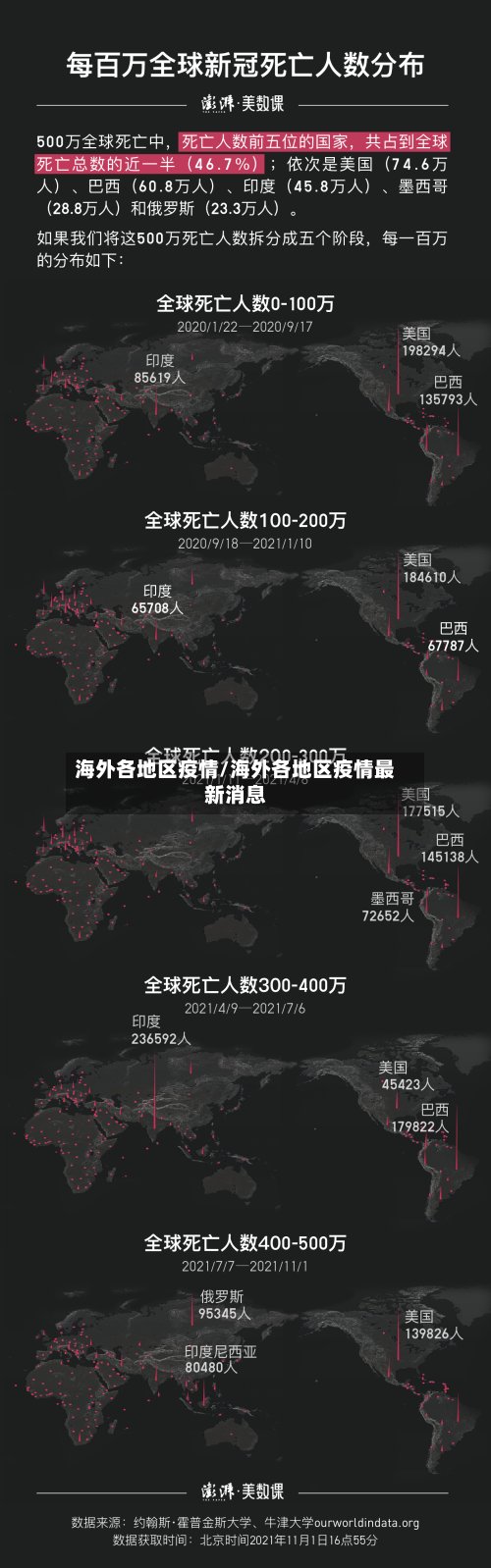 海外各地区疫情/海外各地区疫情最新消息-第2张图片