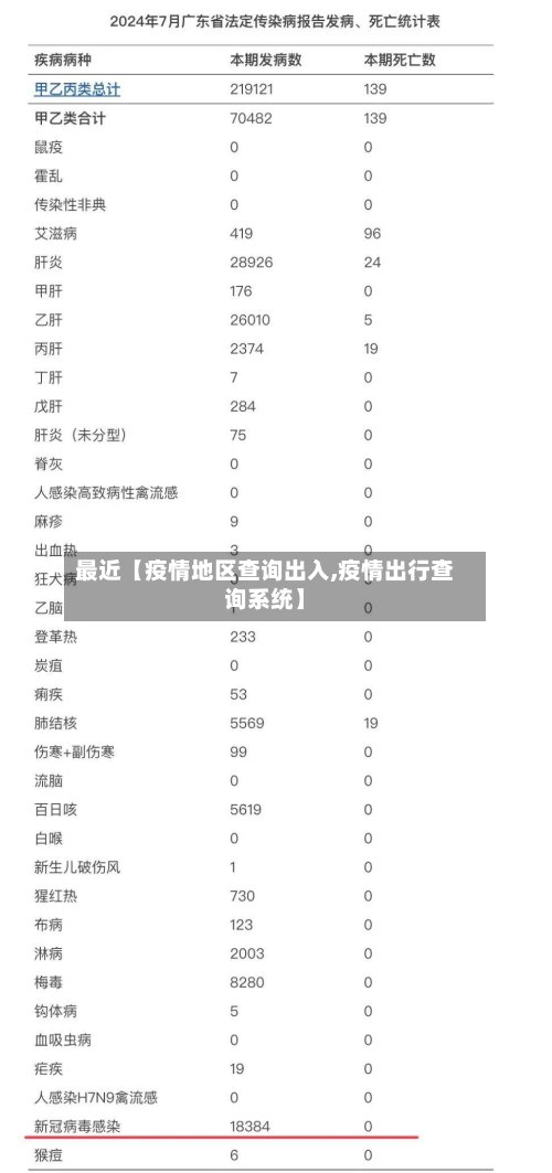 最近【疫情地区查询出入,疫情出行查询系统】-第2张图片