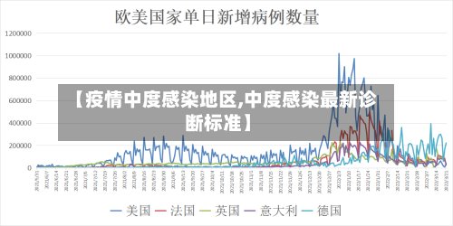 【疫情中度感染地区,中度感染最新诊断标准】-第2张图片