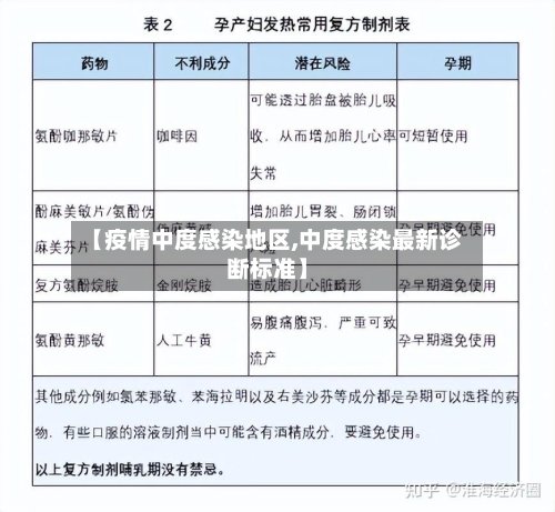 【疫情中度感染地区,中度感染最新诊断标准】-第3张图片