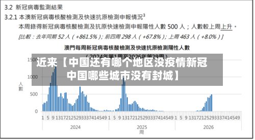 近来【中国还有哪个地区没疫情新冠中国哪些城市没有封城】-第2张图片