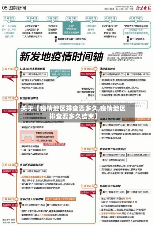 关于【疫情地区排查要多久,疫情地区排查要多久结束】-第3张图片