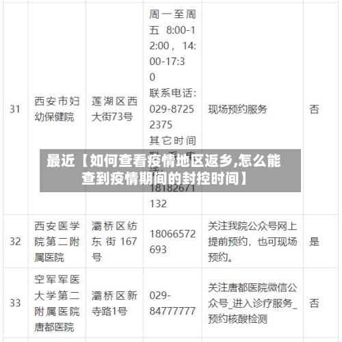 最近【如何查看疫情地区返乡,怎么能查到疫情期间的封控时间】-第3张图片